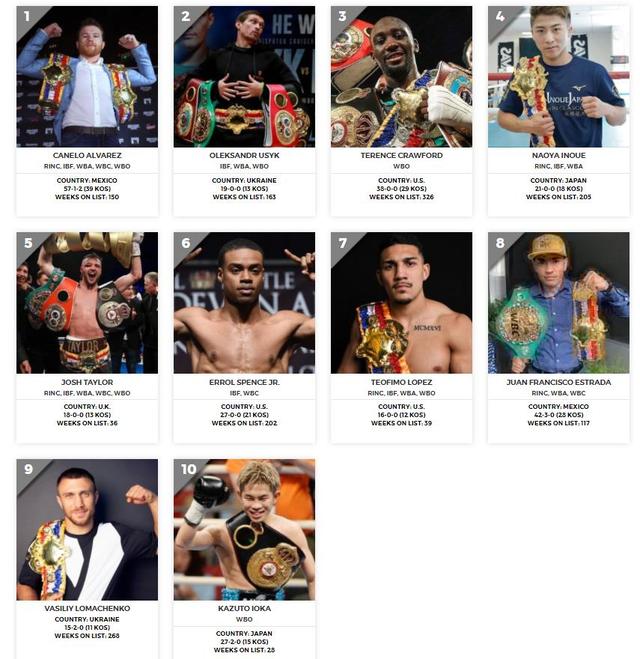 拳坛杂志十大顶级拳王榜单出炉！克劳福德第三，两位日本拳王上榜
