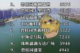 提前进入寒冬，2021年10月衡阳城区住宅网签排名出炉图片