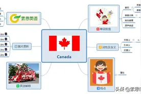 索思英语解码单词（第218个）——Canada加拿大图片