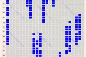 NBA全明星大数据：现役詹姆斯参赛16次，乔丹仅13次图片