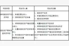 房地产项目投资测算全解析（收藏贴）图片
