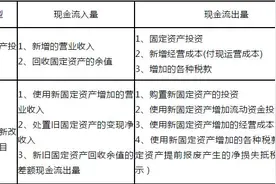 房地产项目投资测算全解析（收藏贴）图片