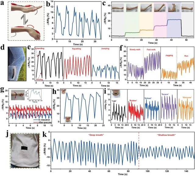 高性能、灵敏、可穿戴多功能传感器，用于人体运动和皮肤温度检测