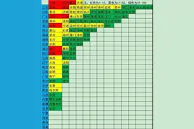 全国百强市广西柳州人口仅400多万，是小而美的非省会经济强市图片