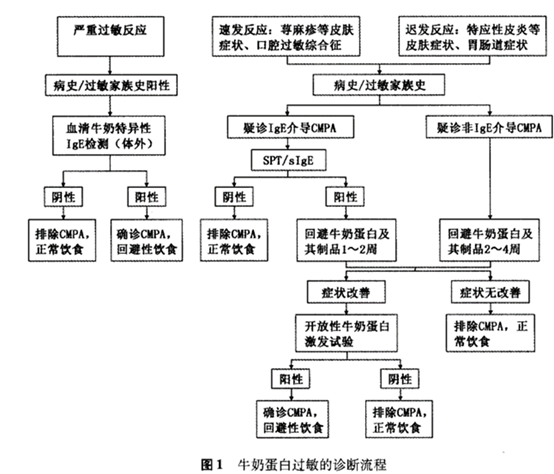 特配粉怎么选？它是宝宝生病时的营养餐，这些适应症妈妈要记住
