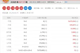 大乐透第2021102期推荐杀号：绝杀能不能接着来，给个面子图片