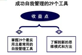 企业管理常用的29个管理工具，纯干货，收藏起来慢慢用图片