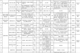 机会来了！无锡市区事业单位公开招聘409人图片