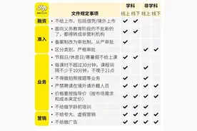 辅导班取消了，以后孩子的学习只能靠老师了，家长该怎么做呢？图片