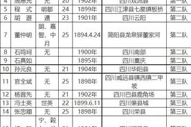 黄埔军校第一期四川、重庆籍学员，最全学员名单、照片和学历情况图片