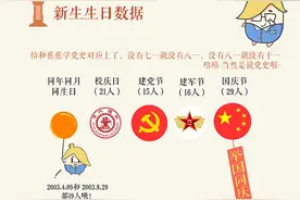 速看！1图带你了解西安交大新生大数据图片