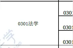 2021年法学学硕考研这些专业第一年招生，推荐你选择图片