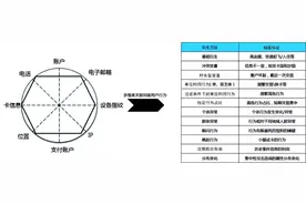 携程金融自动化迭代反欺诈模型体系图片