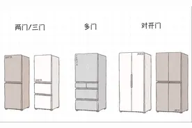 最适合你家的冰箱，帮你选好了图片