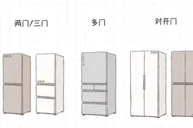 最适合你家的冰箱，帮你选好了图片