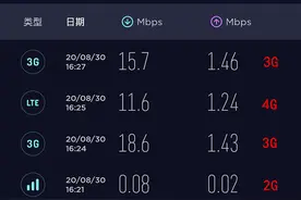 从联通携号转网到电信，成都携转纪实图片