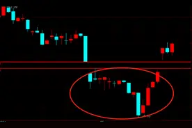 股市重要形态（岛形反转）图片