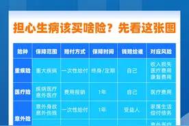 事关每个杭州人！“西湖益联保”上线，150元最高保障315万元图片