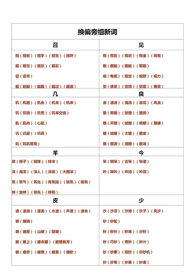 二年级语文下册常见换偏旁成新字并组词汇总，太实用了！（收藏）