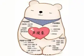 这么漂亮的初中物理知识思维导图，连老师都说好图片