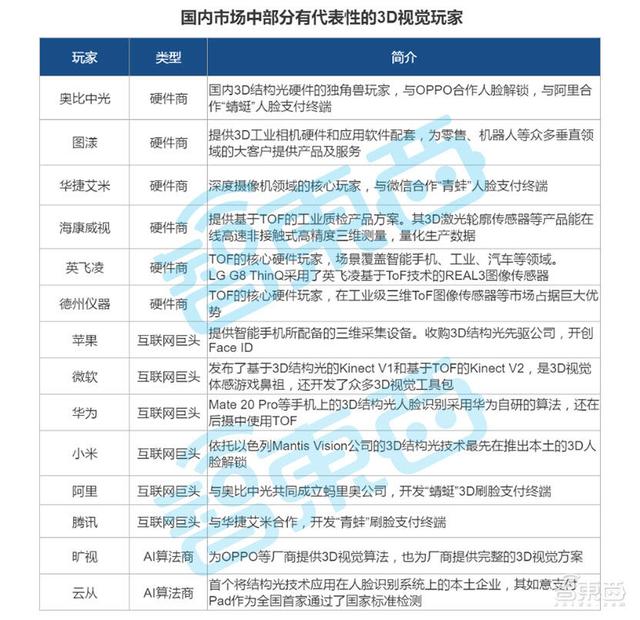 三维视觉终于火了！两年内从Face ID到刷脸支付，下一个风口到了