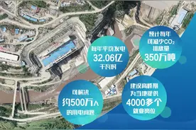 “一带一路”首个大型水电项目丨三峡集团巴基斯坦卡洛特水电站下闸蓄水图片