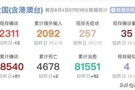 8月4日（星期二）来了！龙岩快报图片