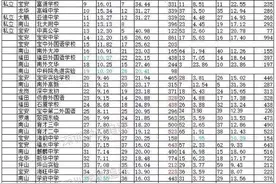 深圳四大初中部对应有哪些小区？附深圳中学学区范围楼盘价格图片