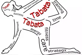 4分钟Tabata训练，高效粗暴的燃脂运动图片