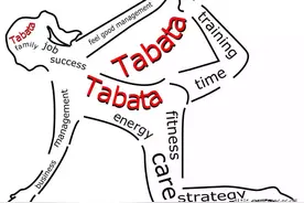 4分钟Tabata训练，高效粗暴的燃脂运动图片