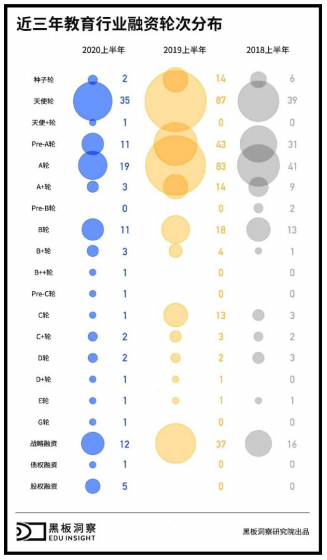 教育行业营销数字化转型白皮书
