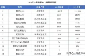 北京现代IX35为什么降幅这么大，记得前几年的时候这车20万呀？图片