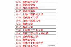河南考生志愿填报大数据：优帮志愿独家所有，大学专业录取线图片