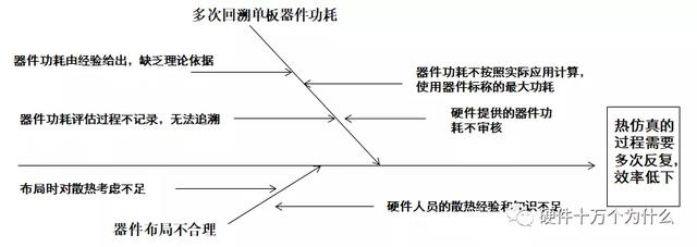 硬件详细设计,除了画原理图PCB,还需要做什么?(3)