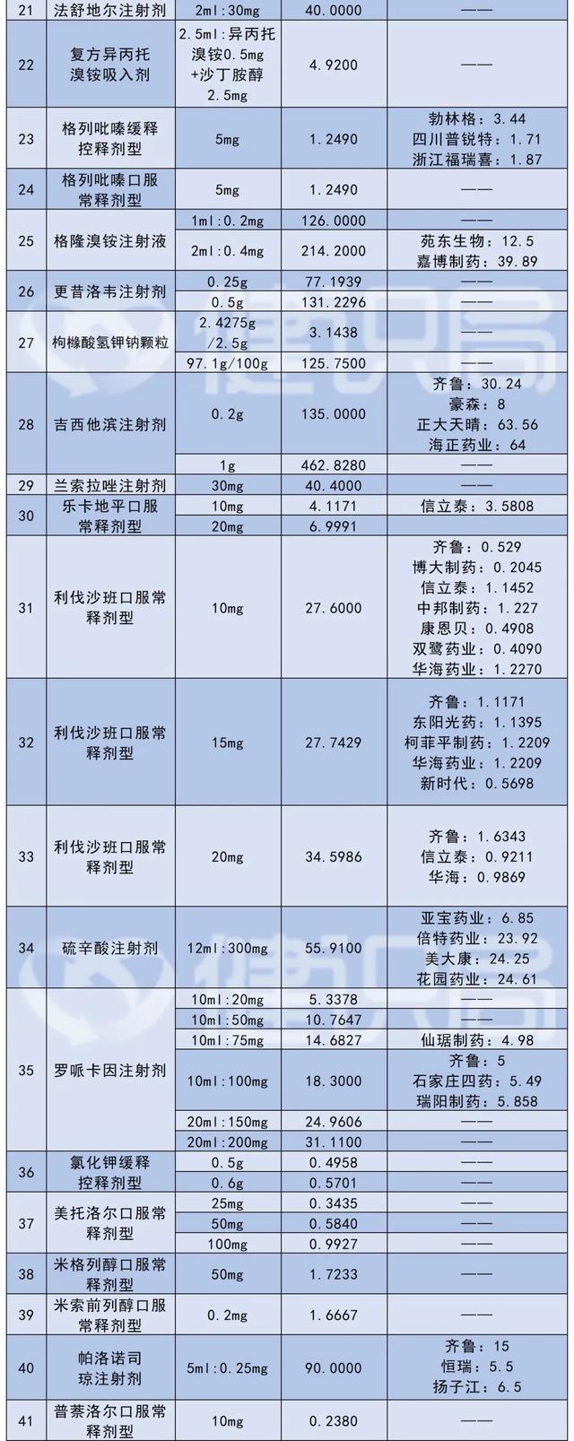 高血压药每片8分钱！第五批集采62种药品报价来了