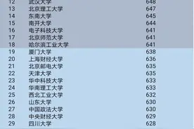 安徽！国家专项985录取排名，浙大第6，人大第8！中山排第44名图片