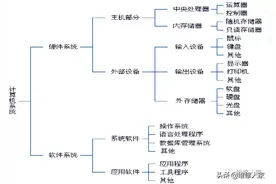 电脑常见故障处理方法培训图片
