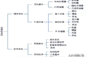 电脑常见故障处理方法培训图片