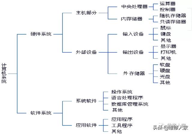 电脑坏了怎么修（电脑常见故障处理方法培训）