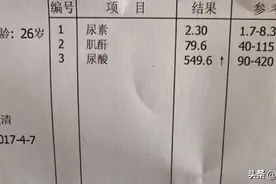 体检发现尿酸高？不用怕图片