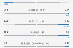 坦克世界苏系双雄分析图片