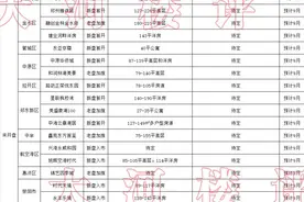 部分楼盘开盘去化不到二成！郑州楼市降温“金九银十”还会出现吗？图片