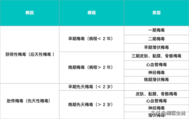 梅毒到底能不能治愈？看医生怎么说！