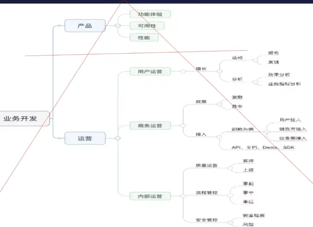 从微信支付看研发如何提高运营效能-第4张图片-90博客网