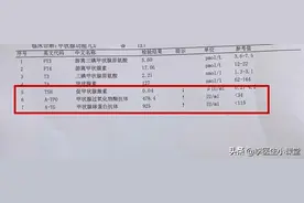 常见的桥本氏甲状腺炎，到底该不该治？能治好吗？图片