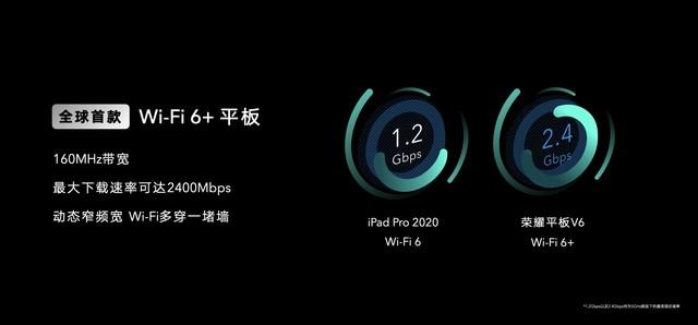 荣耀平板v6参数,荣耀平板v6发布 全球首款同时支持5g和wi-fi 6 - 凑外