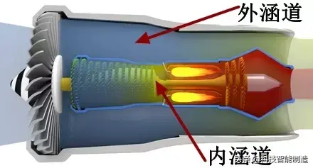 飞机是靠什么起飞的，飞机飞行原理动图讲解，你看懂了吗？