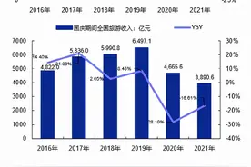 国庆假期各景区客流数据图片