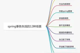 聊聊Spring事务失效的12种场景，太坑人了图片