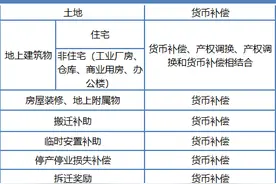 佛山“三旧改造”拆迁补偿及案例分析（上篇）图片